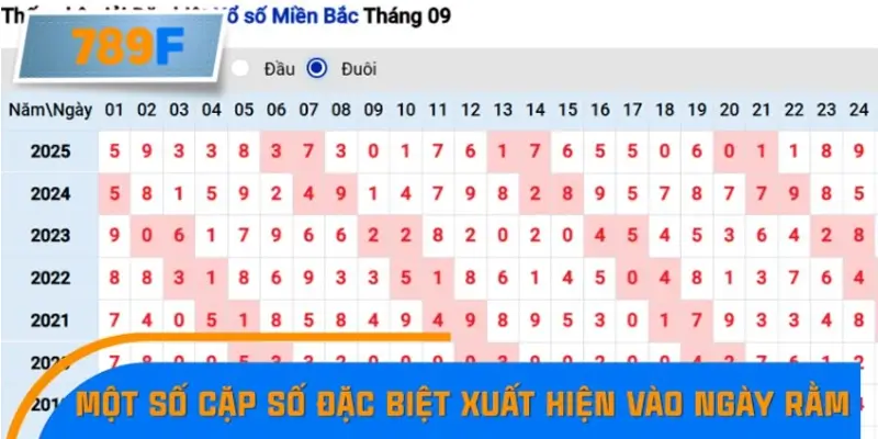 Một số cặp số đặc biệt xuất hiện vào ngày rằm phổ biến nhất