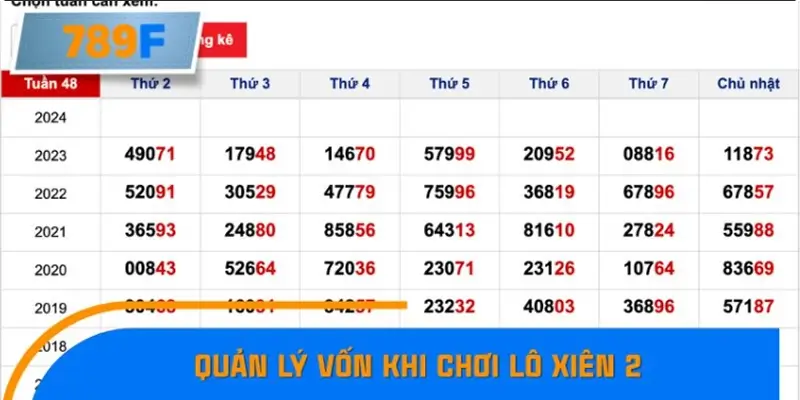 Quản lý vốn khi chơi lô xiên 2 một cách thông minh