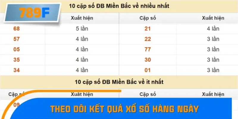 Theo dõi KQXS hàng ngày