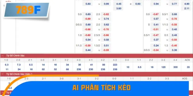 AI phân tích kèo – Trợ thủ công nghệ cho người chơi AI phân tích kèo – Trợ thủ công nghệ cho người chơi