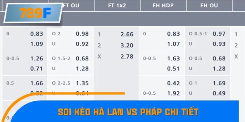 Cập nhật soi kèo Hà Lan vs Pháp chi tiết nhất