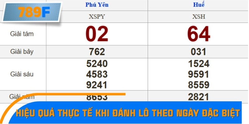 Hiệu quả thực tế khi đánh lô theo ngày đặc biệt