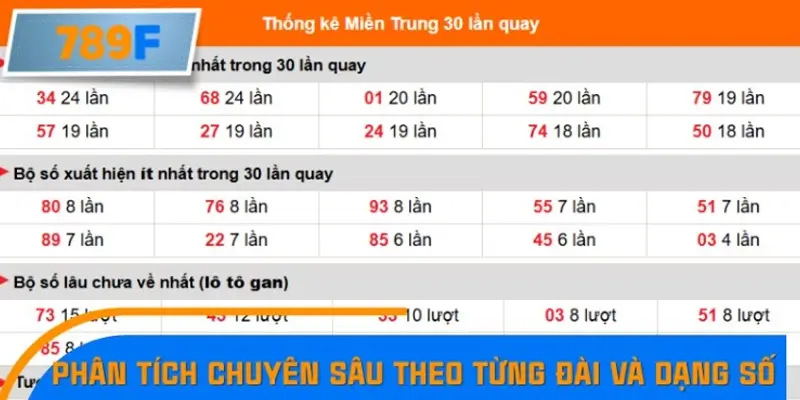 Phân tích chuyên sâu theo từng đài và dạng số