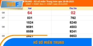 Phân Tích Kết Quả Xổ Số Miền Trung 7 Ngày Gần Nhất