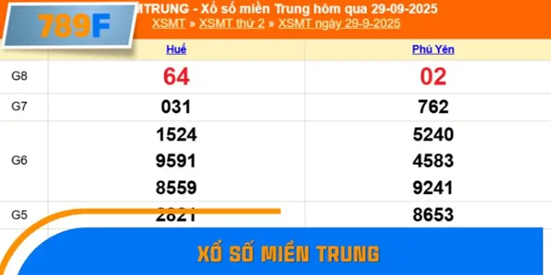 Phân Tích Kết Quả Xổ Số Miền Trung 7 Ngày Gần Nhất