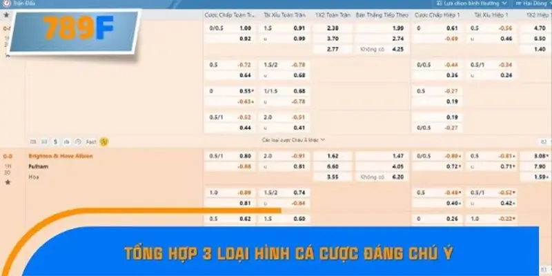 Danh sách chi tiết 3 kèo thơm đáng chú ý hôm nay