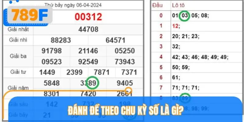 Đánh đề theo chu kỳ số là gì?