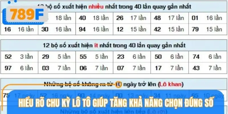 Hiểu rõ chu kỳ lô tô giúp tăng khả năng chọn đúng số